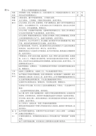 小学教师师德师风考评细则