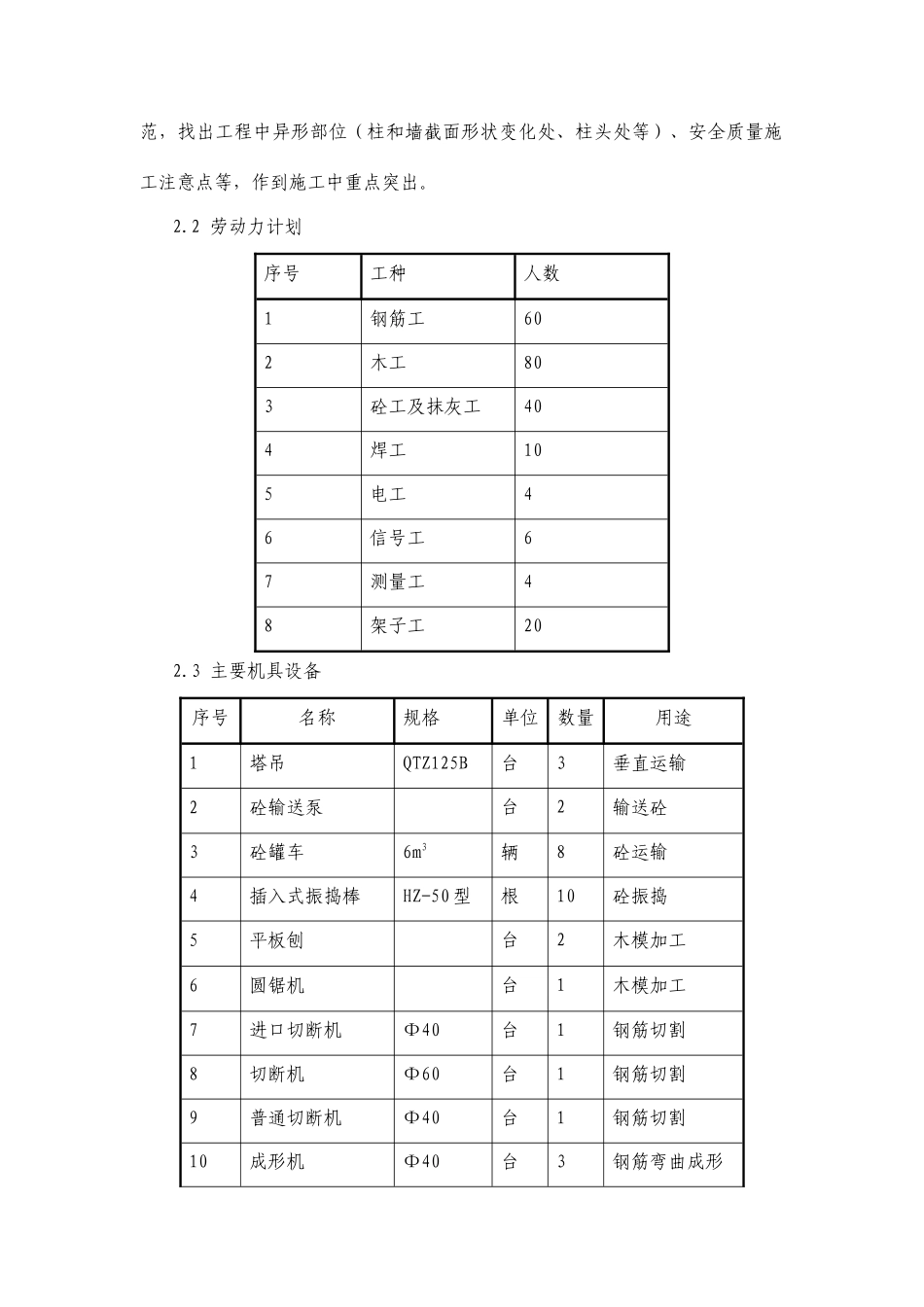 清水砼施工方案（30页）_第2页