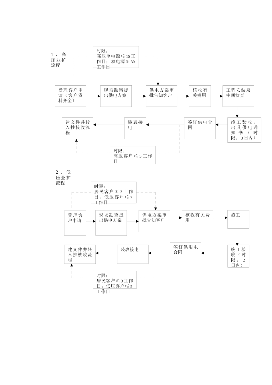 服务流程与收费标准概述_第3页