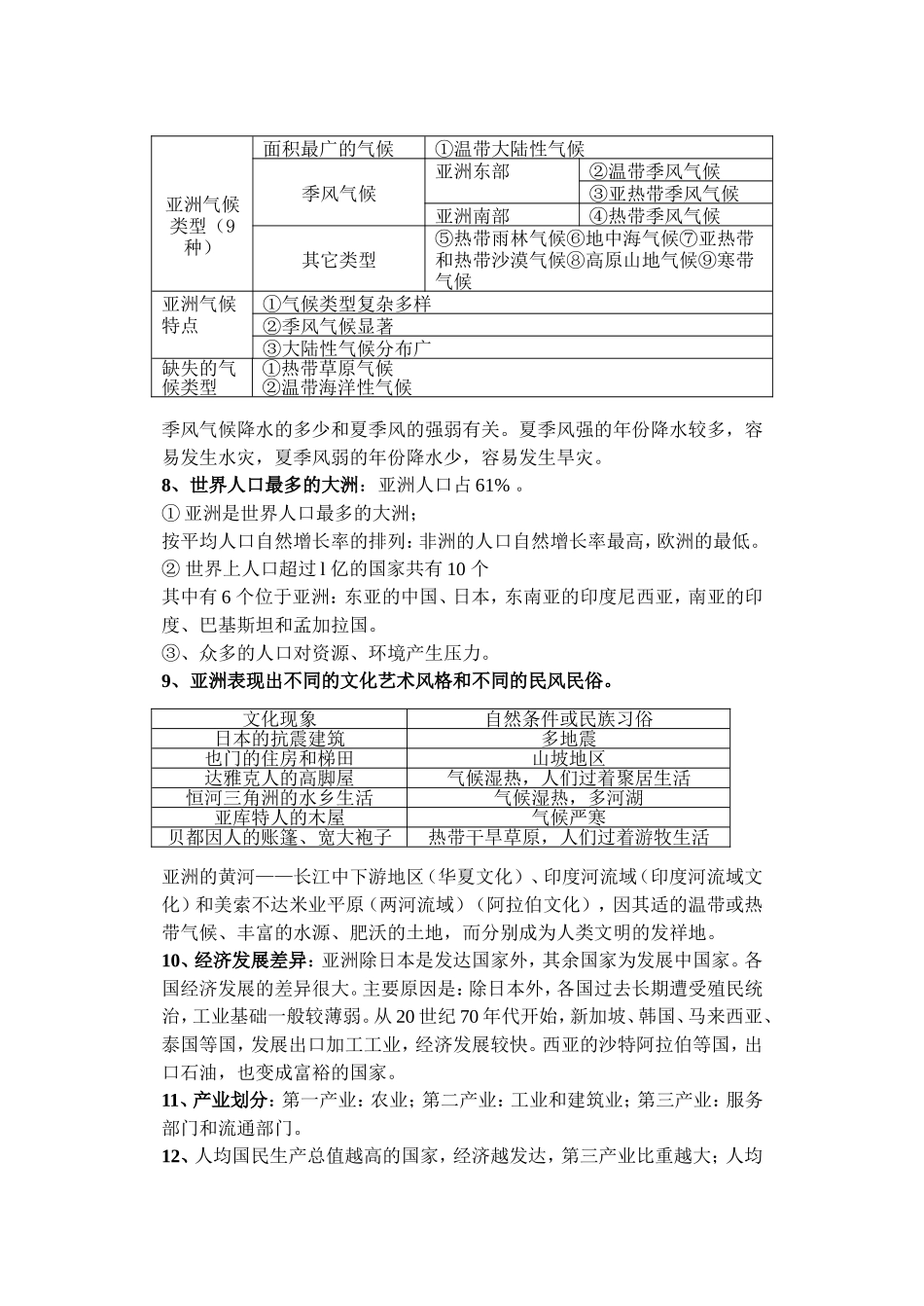 地理七年级下册复习提纲_第3页