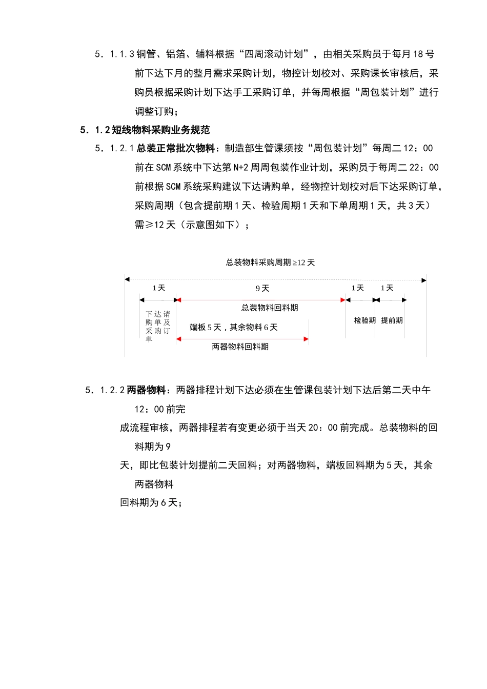 采购跟单业务管理规定_第3页