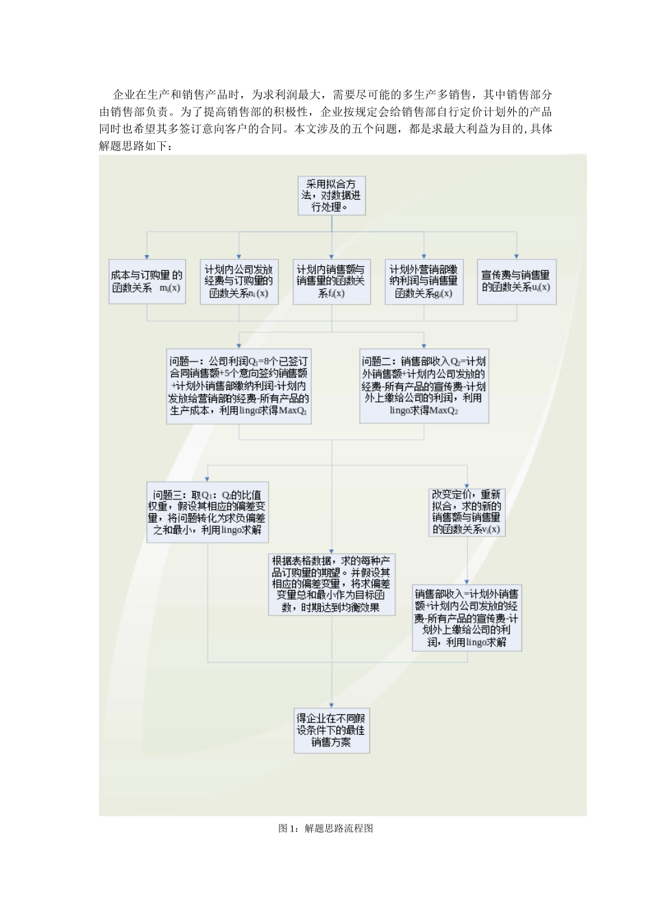 金融数学 企业的最佳生产销售方案_第2页