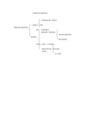 除数是两位数的除法知识结构图