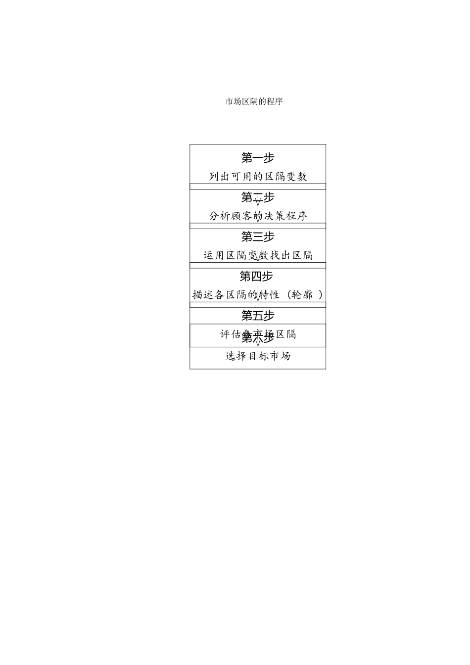 行销管理讲义二_第3页
