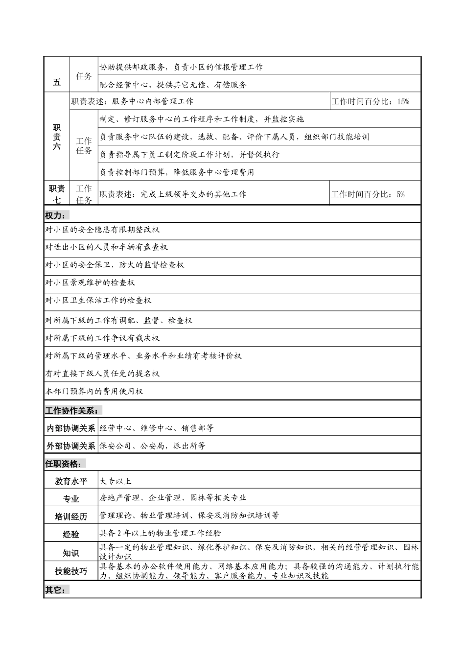 明达集团物业公司服务中心主任职务说明书_第2页