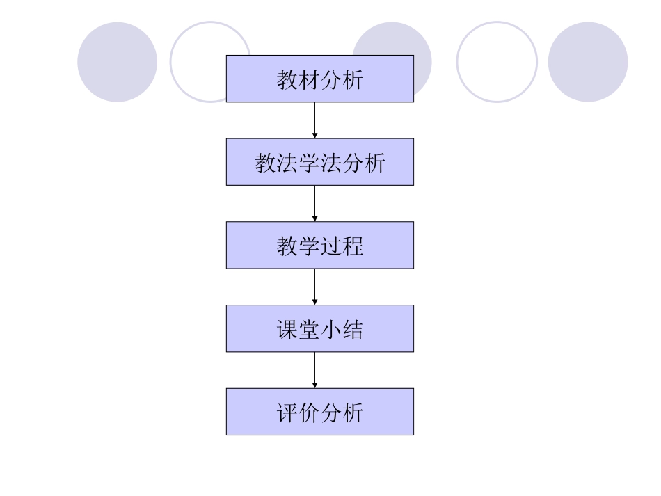 椭圆说课课件_第2页