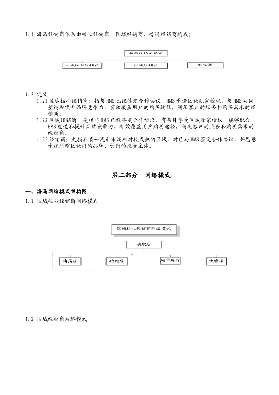 海马营销网络设置标准(修订)_第3页