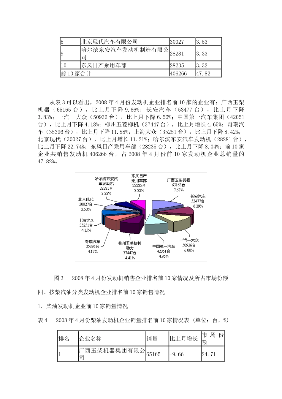 某年4月份发动机企业产销情况分析_第3页