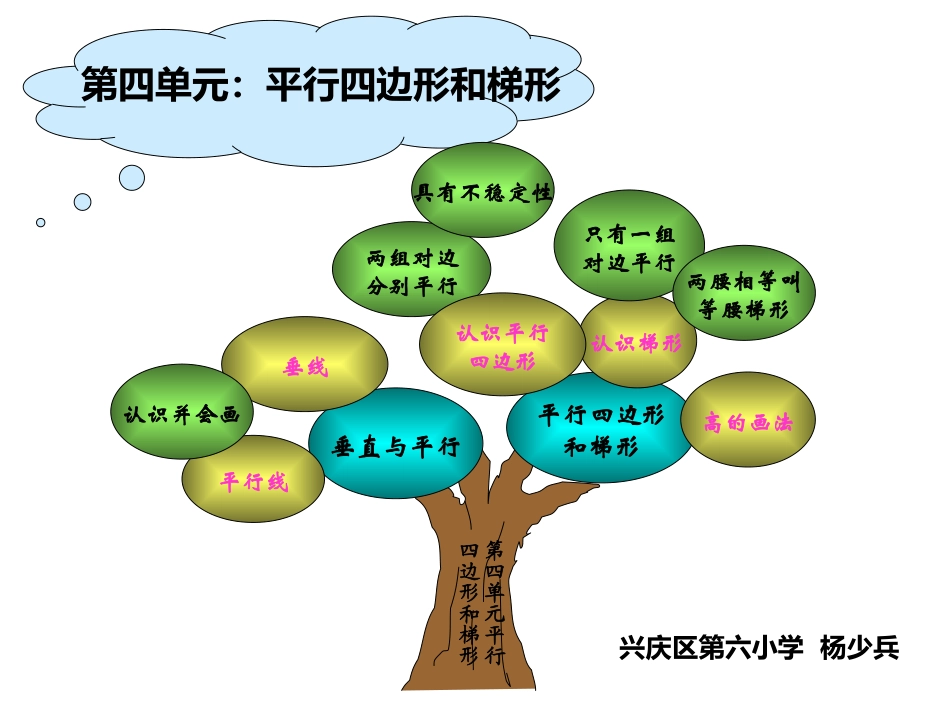 (中小学精品）平行四边形--知识树_第1页