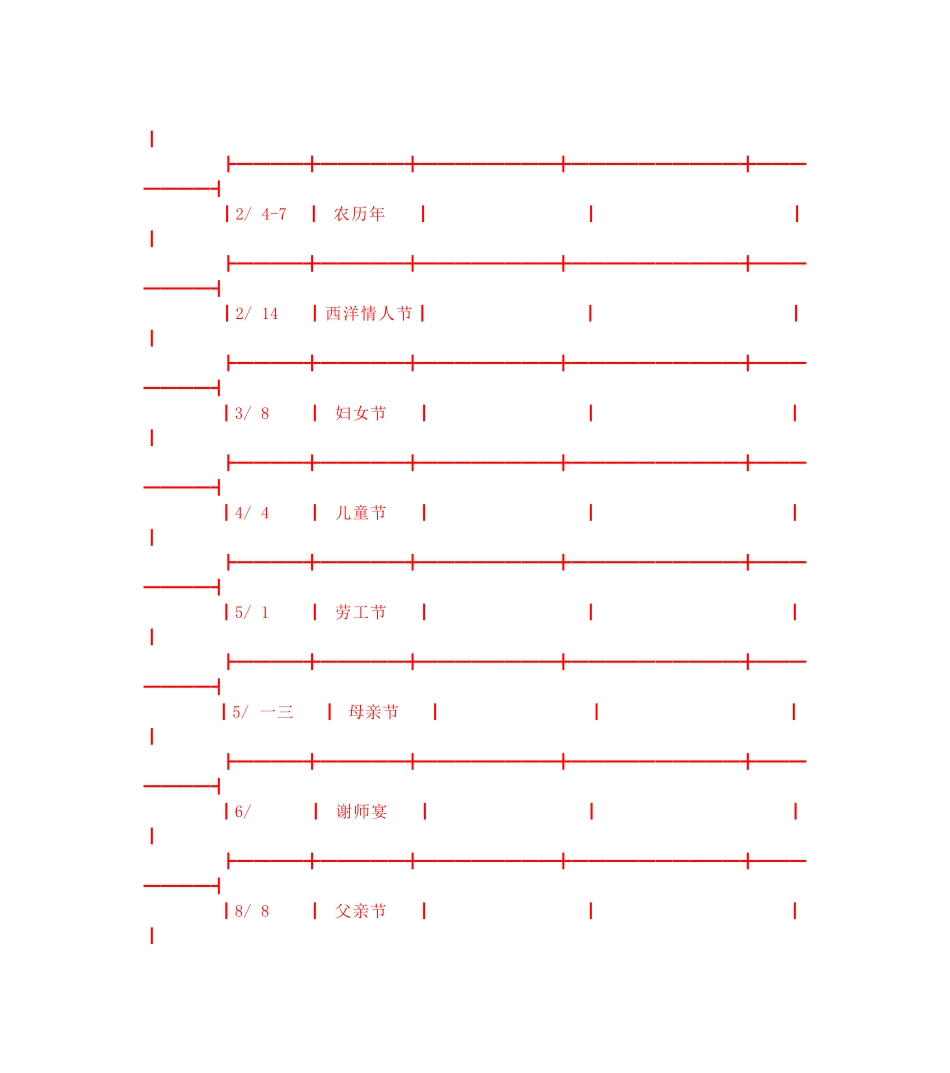 餐饮促销活动和销售技巧_第3页