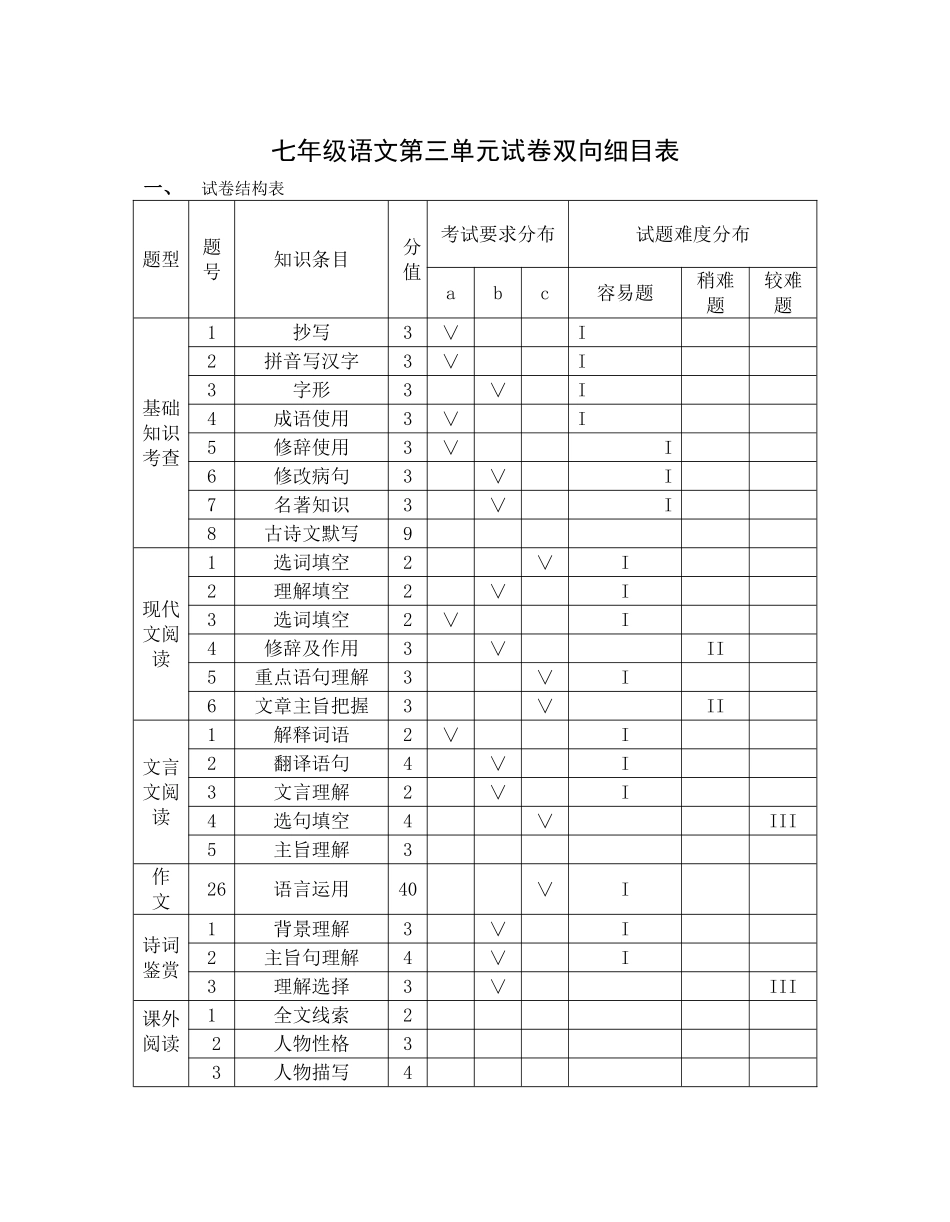七年级语文期中模拟试卷双向细目表_第1页