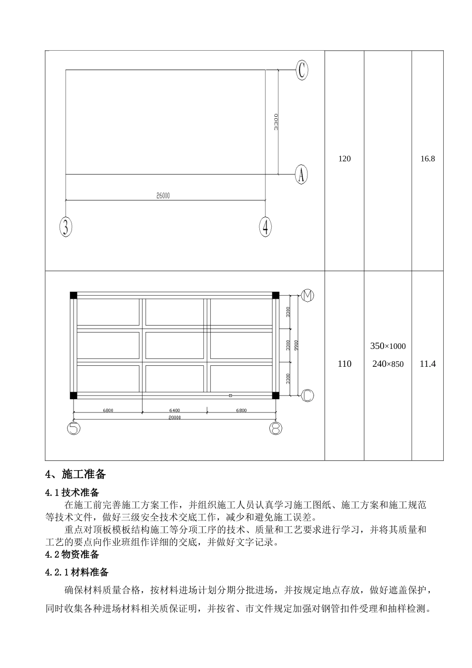 高大模板工程专项施工方案修改2_第2页