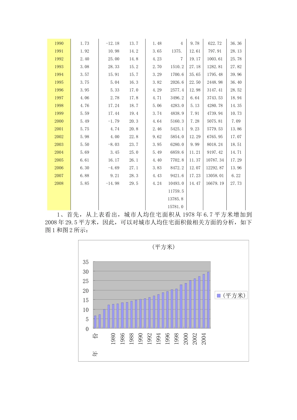 房地产市场供求管理知识分析报告_第2页
