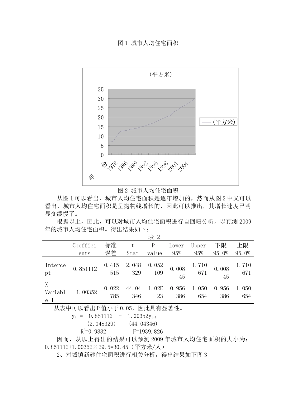 房地产市场供求管理知识分析报告_第3页