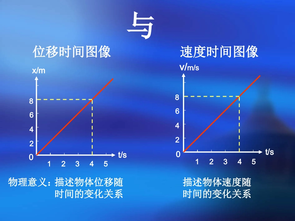 高一物理必修一_位移图像与速度图像_第1页