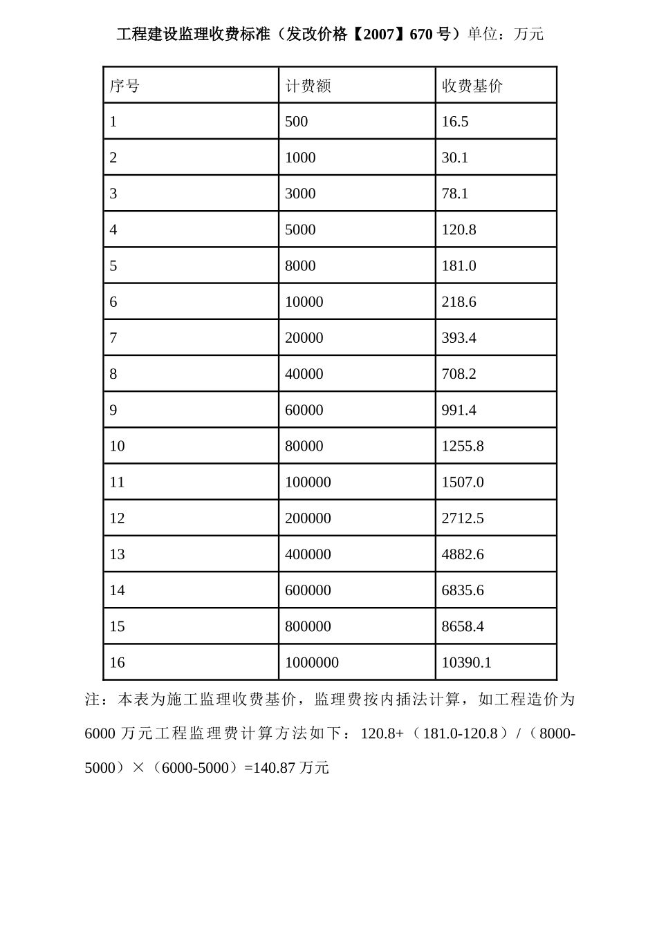 监理收费标准(发改价格(XXXX)670号)_第1页