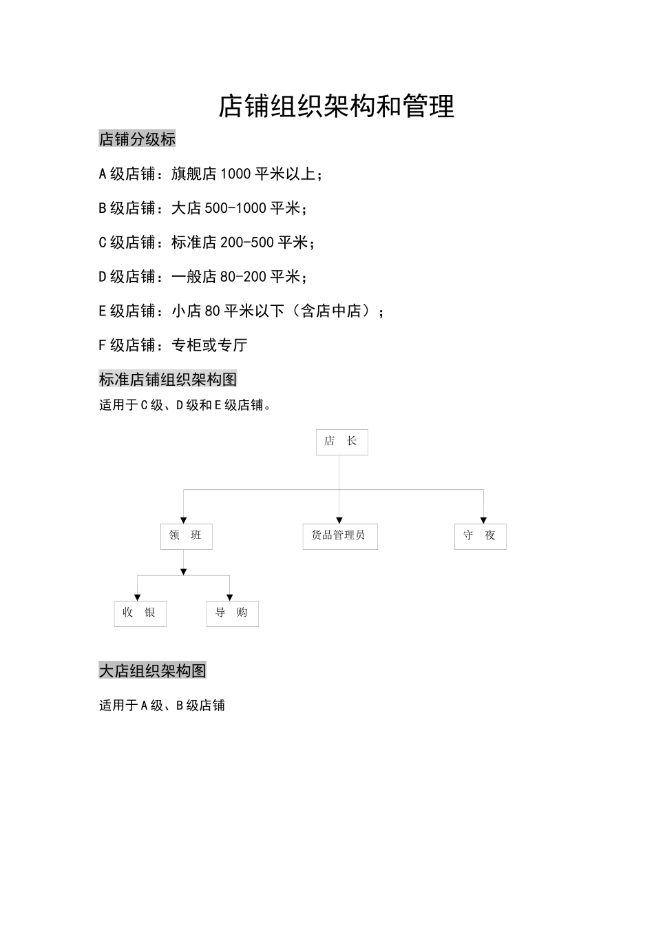某服装专卖店店面营运手册_第2页