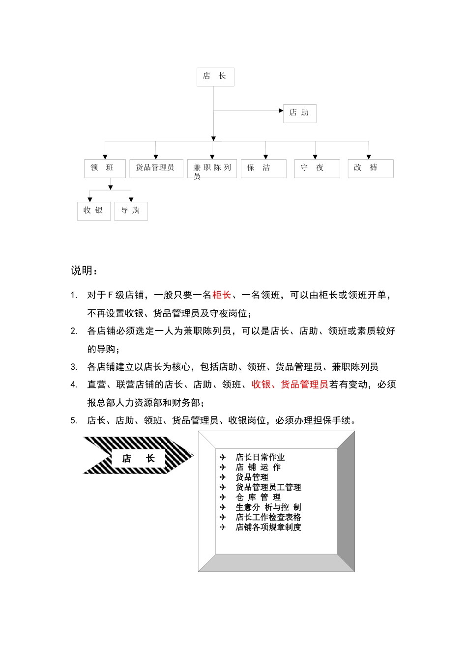 某服装专卖店店面营运手册_第3页