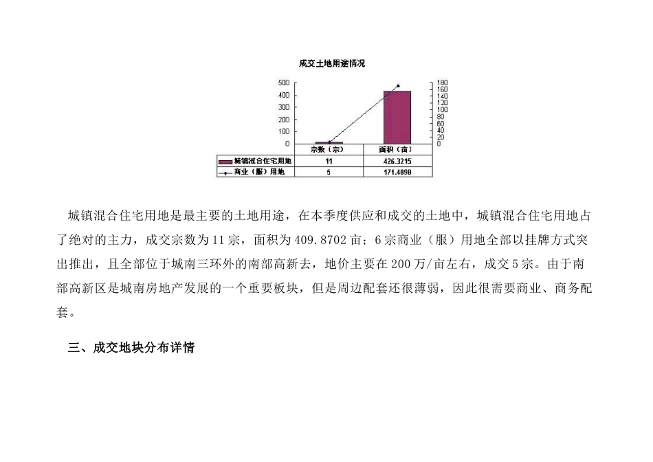 某城区土地市场分析_第3页