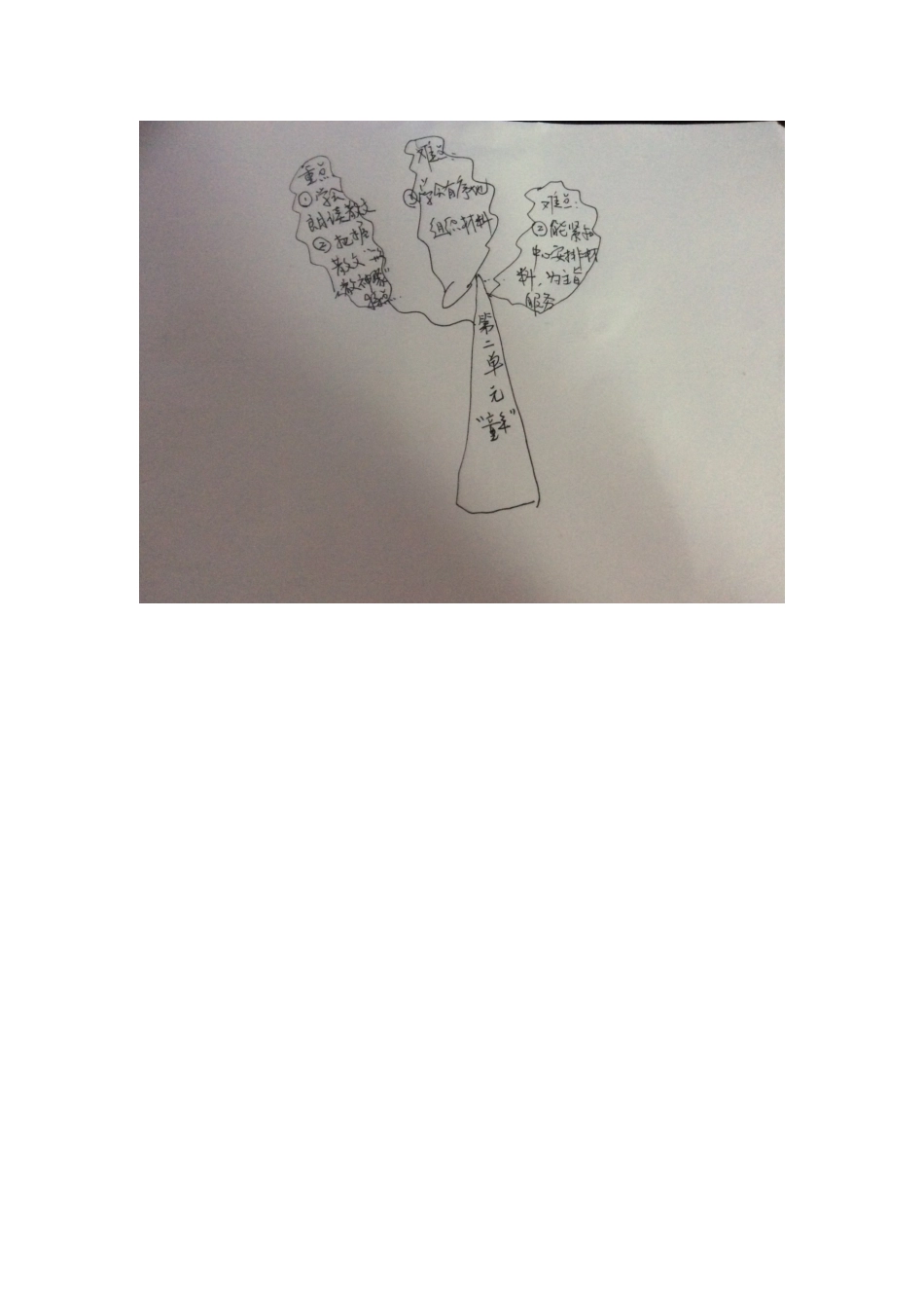 手绘二单元重难点_第1页