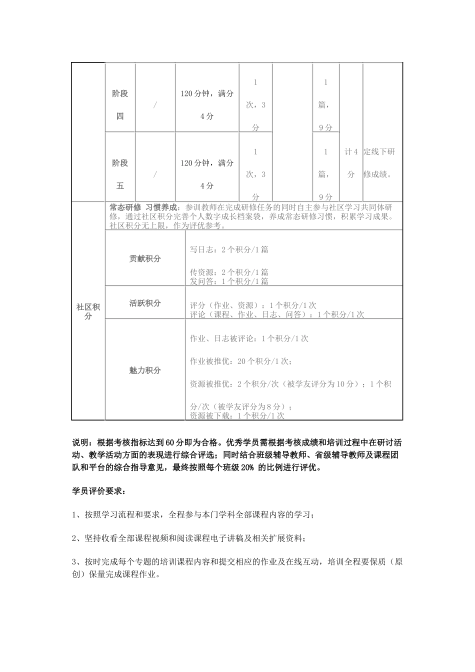 始建小学国培计划考核方案_第3页