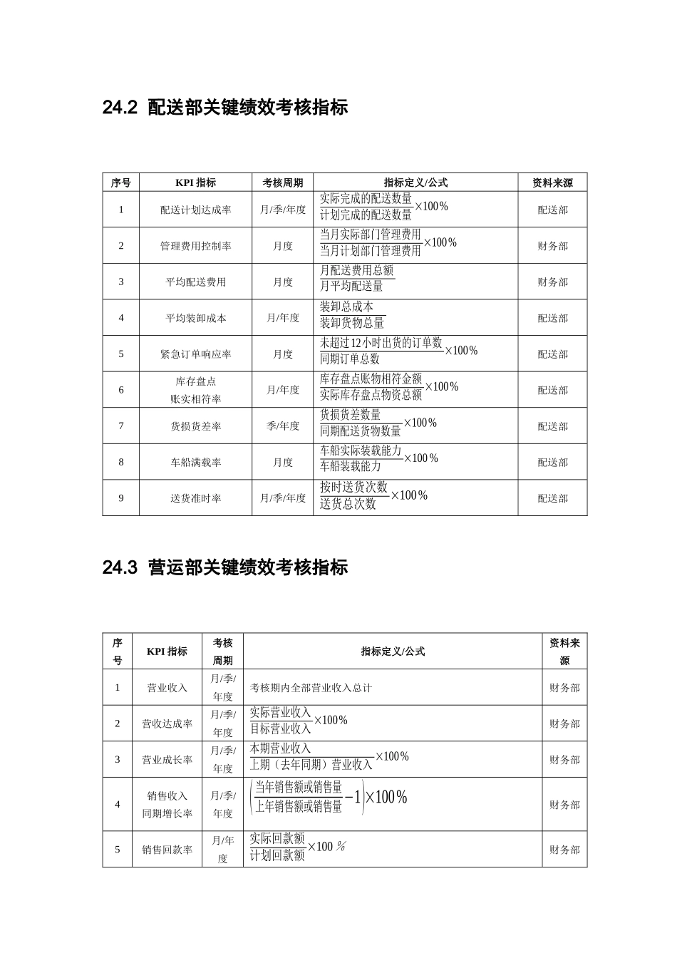 讲解商场超市绩效考核全案_第2页