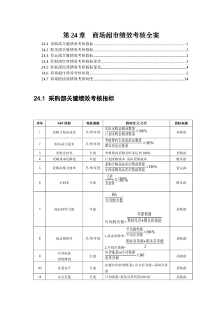 讲解商场超市绩效考核全案