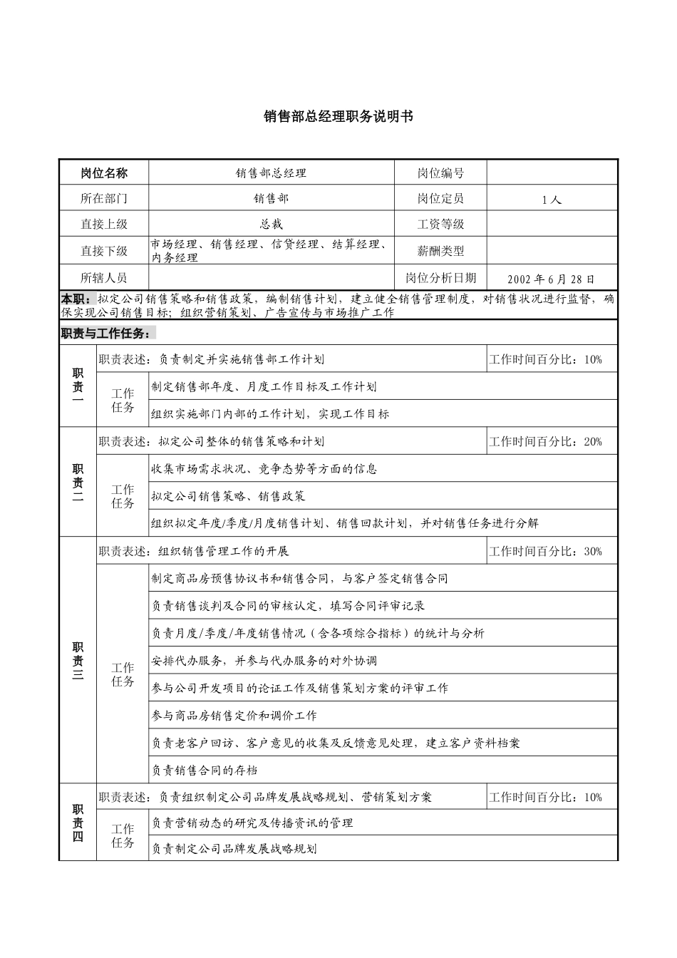 某集团置业公司销售部总经理职务说明书_第1页