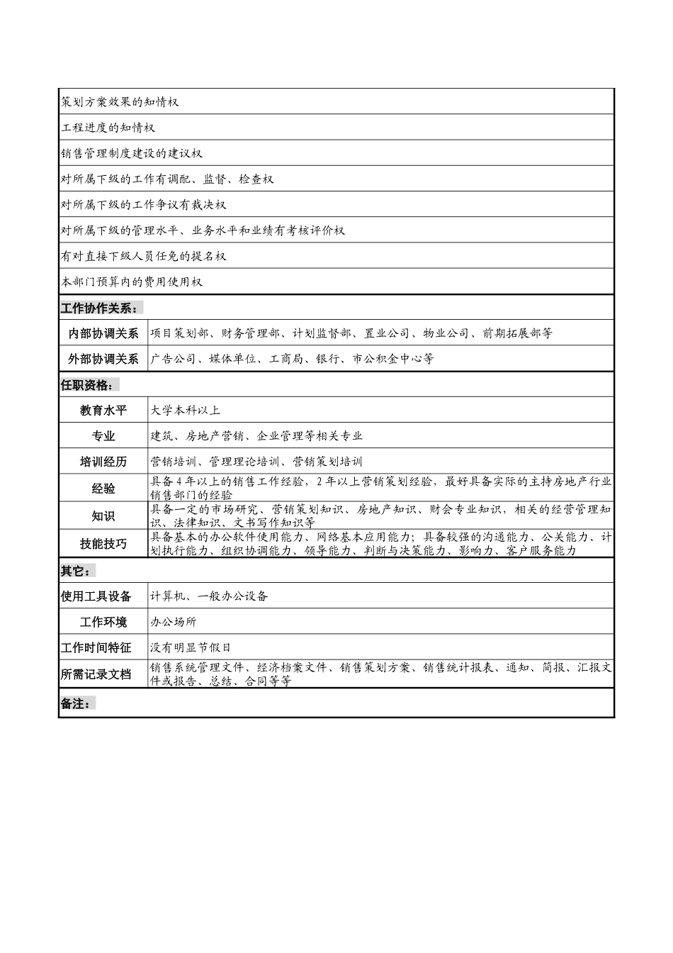 某集团置业公司销售部总经理职务说明书_第3页