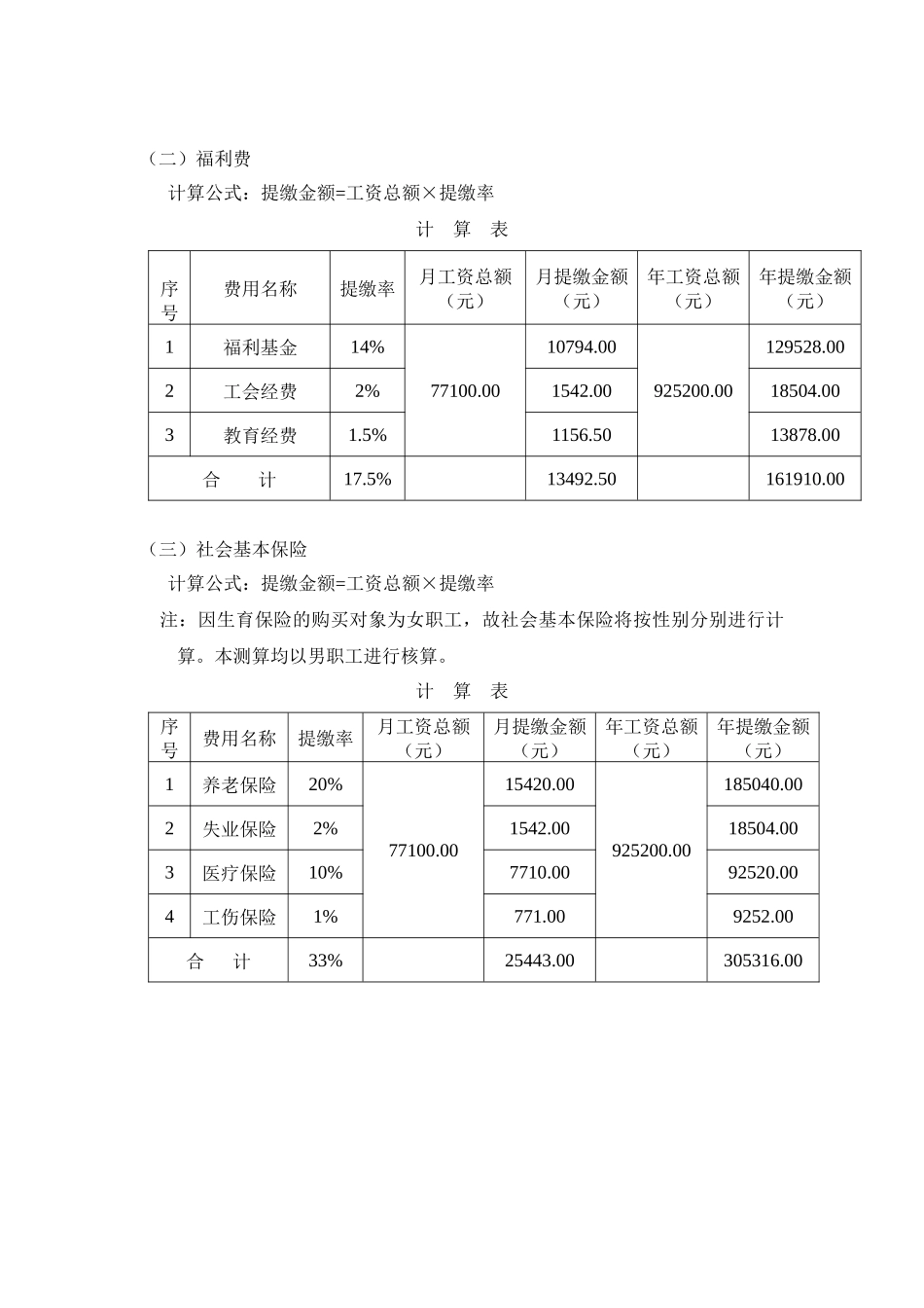 管理服务费用成本测算_第2页