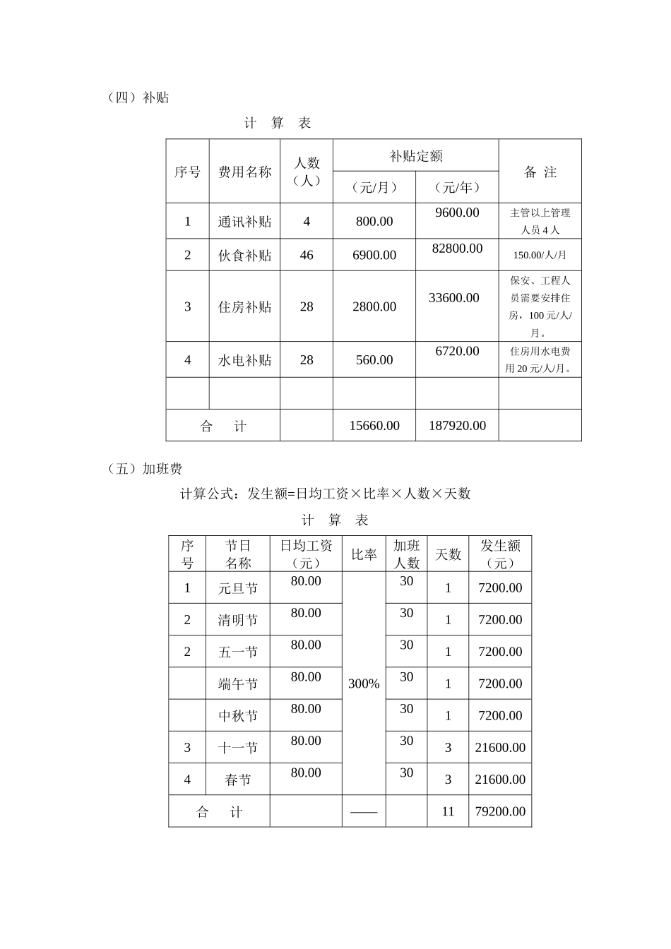 管理服务费用成本测算_第3页