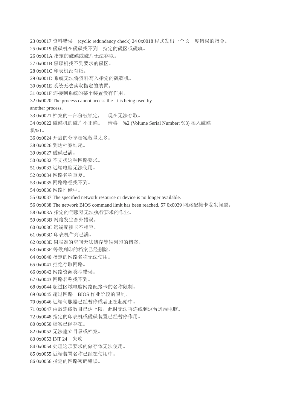 电脑蓝屏代码意义、解决方案与建议_第2页