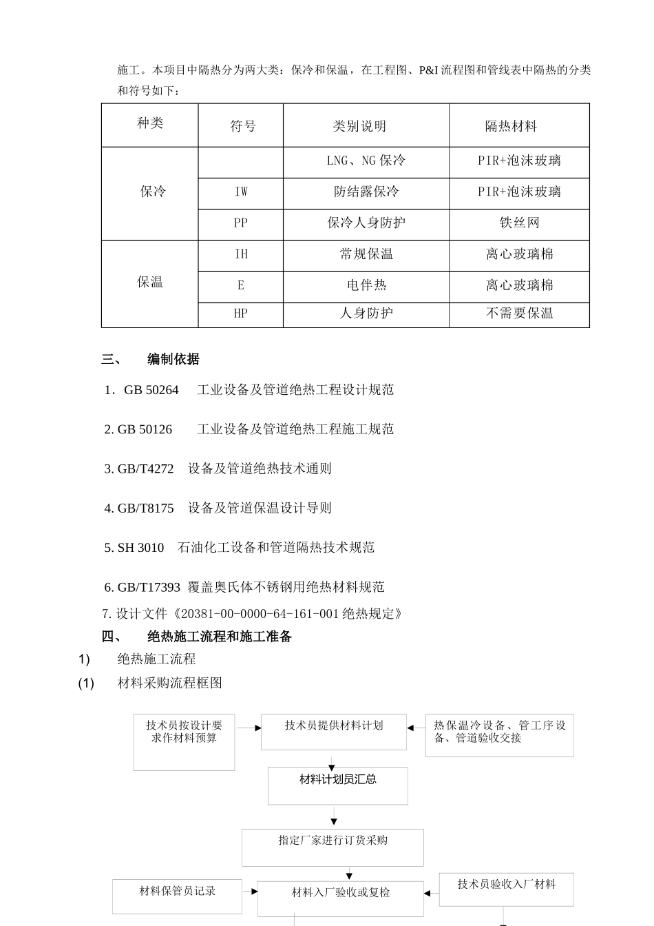 绝热施工方案_第3页