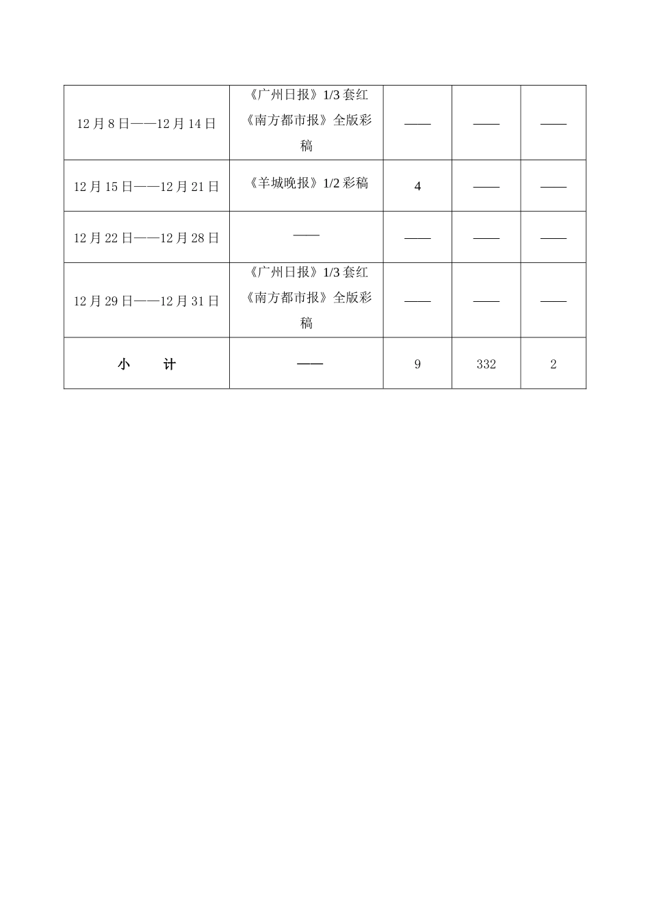 某花园商场销售总结报告_第3页