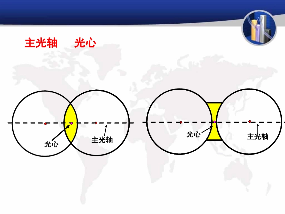 中考物理专题复习---透镜[修复的]_第2页