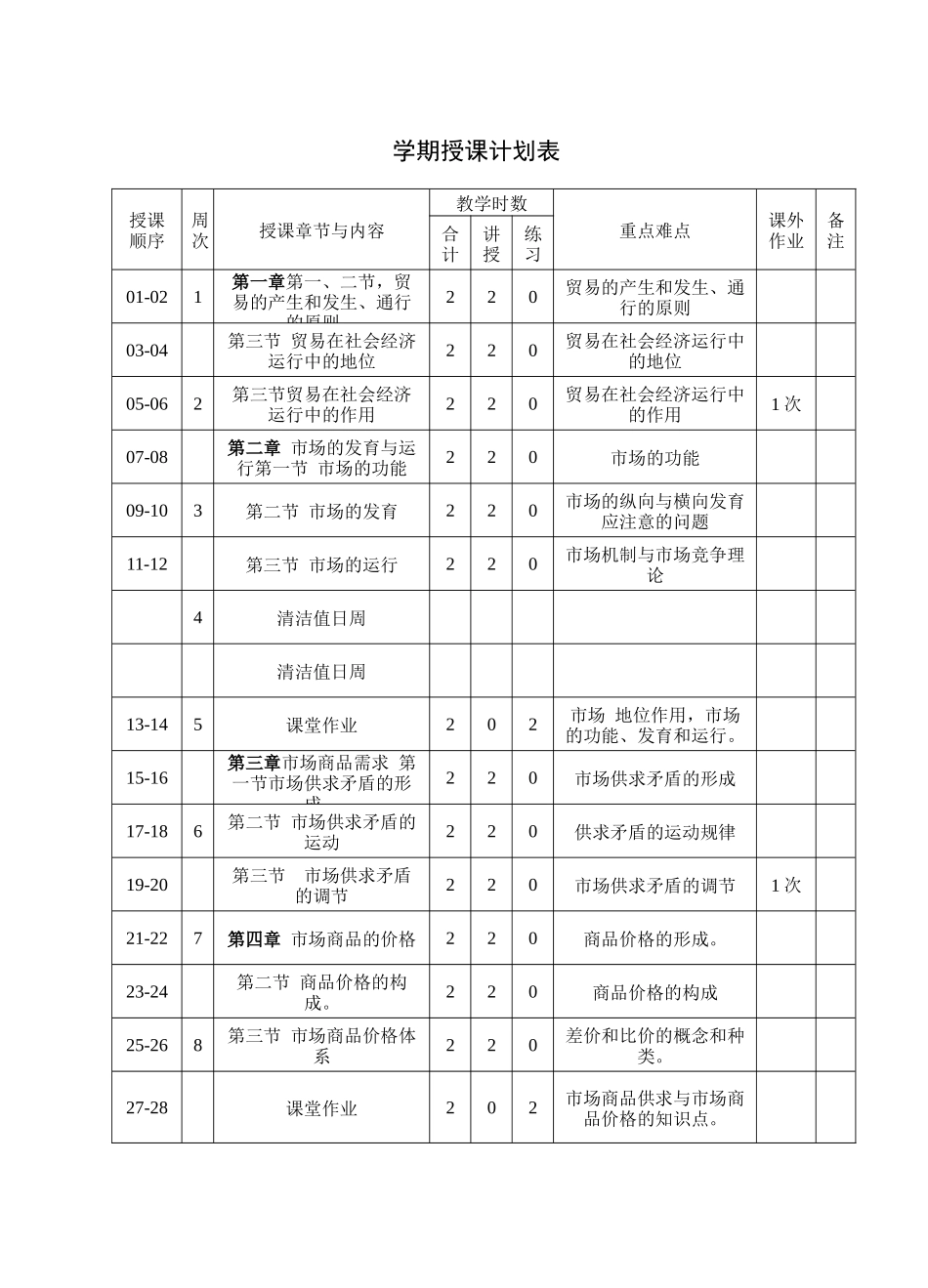 贸易经济基础学期授课计划表_第3页