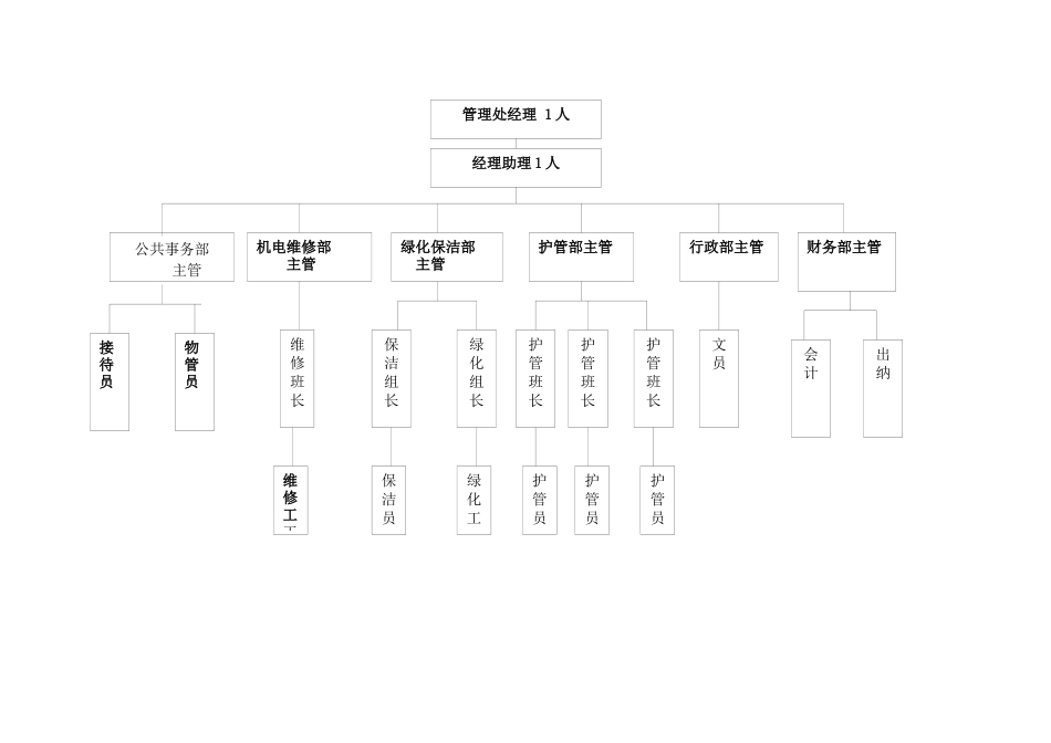某家园管理处物业服务方案_第2页