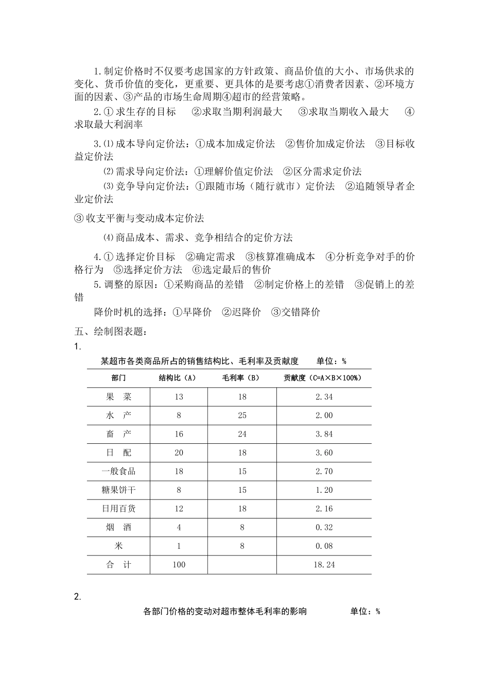 第八章连锁超市的价格策略_第3页
