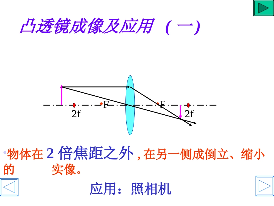 （中小学精品）凸透镜成像规律课件_第2页