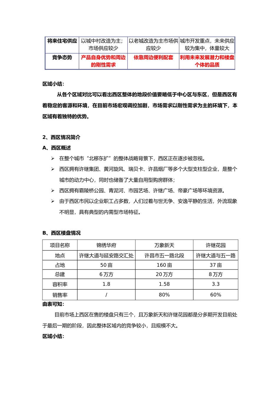 河南许昌翡翠城项目市场分析报告_18页_第3页