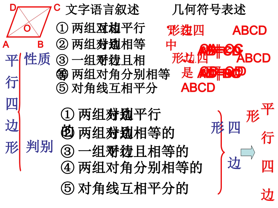 平行四边形总复习课件_第3页