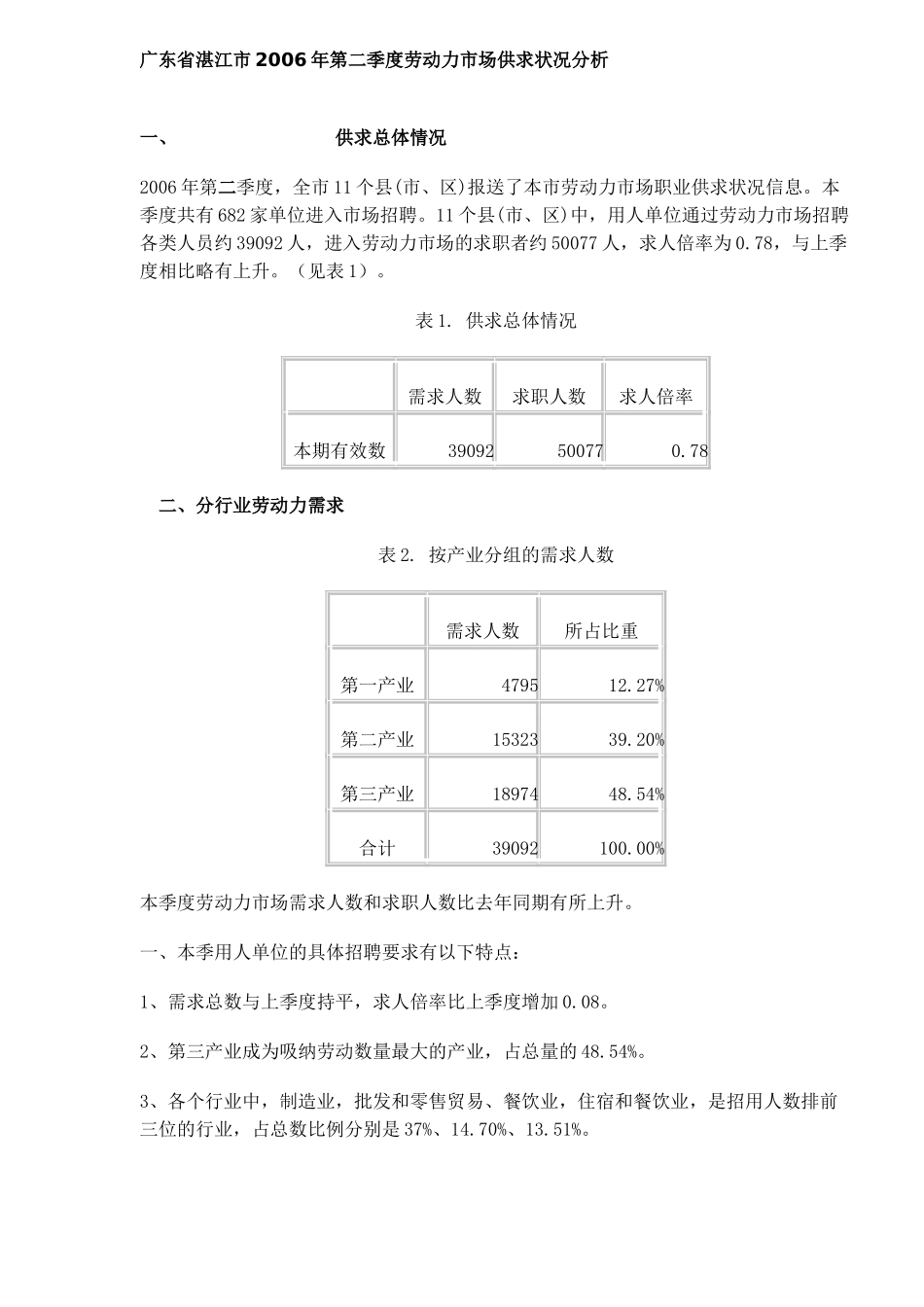 某某市第二季度劳动力市场供求状况分析_第1页