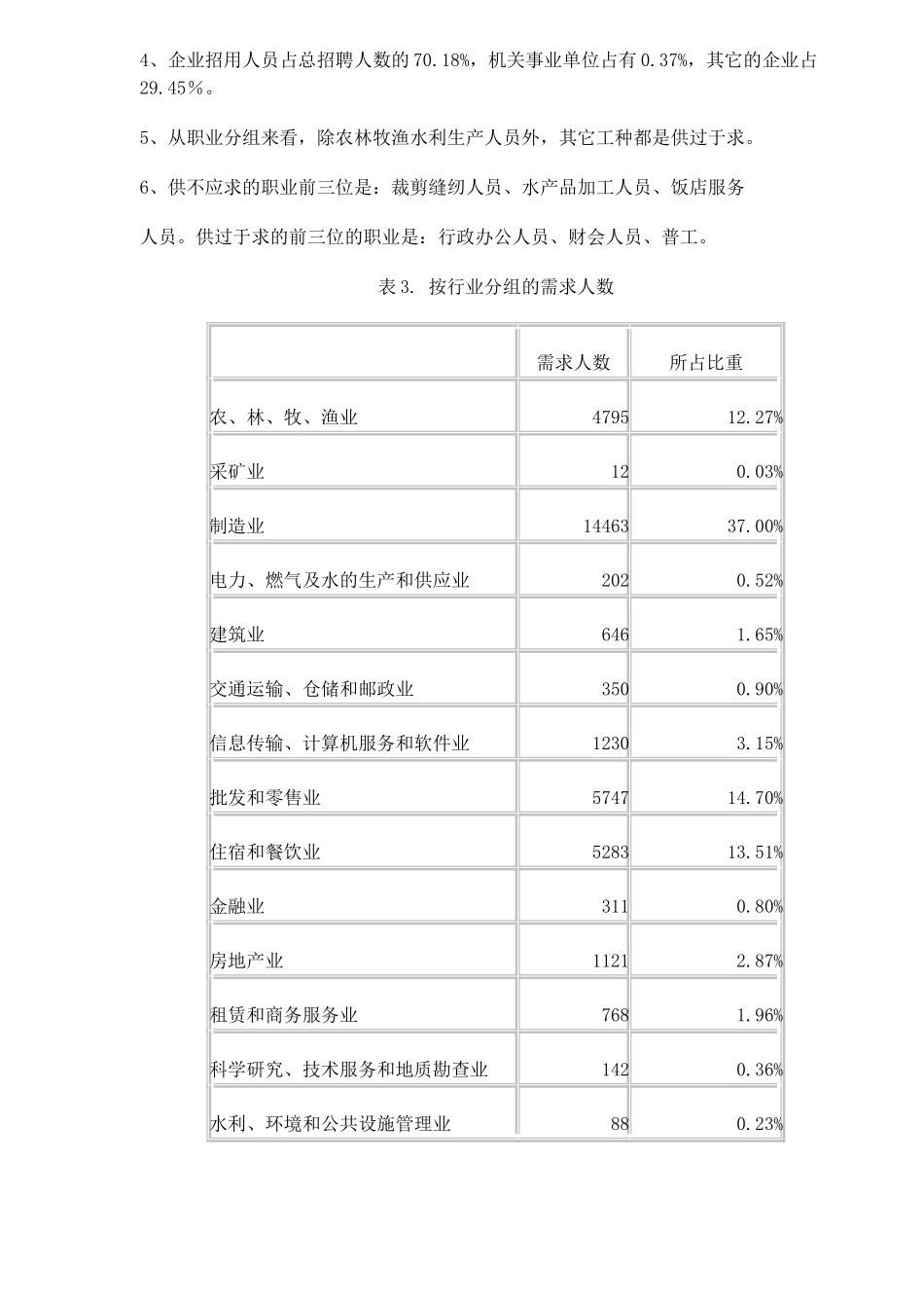 某某市第二季度劳动力市场供求状况分析_第2页