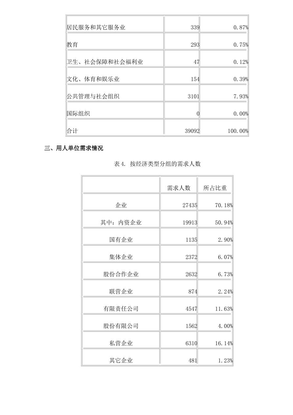 某某市第二季度劳动力市场供求状况分析_第3页