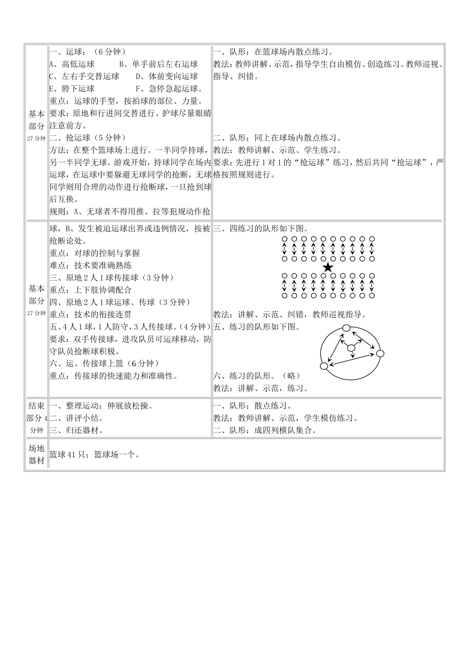 高一年级篮球运球、篮球双手胸前传接球_第2页