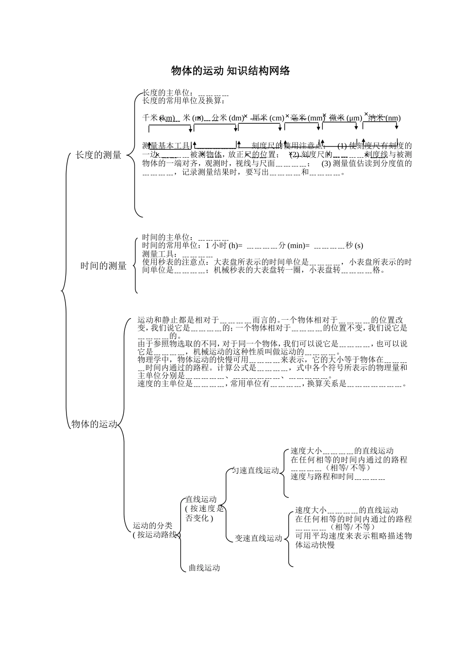 《物体的运动》知识结构网络_第1页