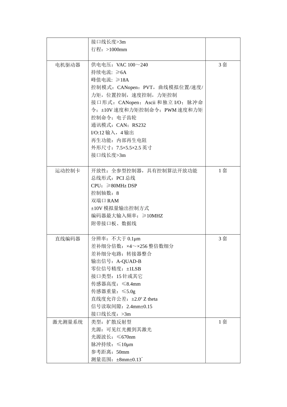 第一包直线电机高性能运动平台功能部件(进口部分)_第2页