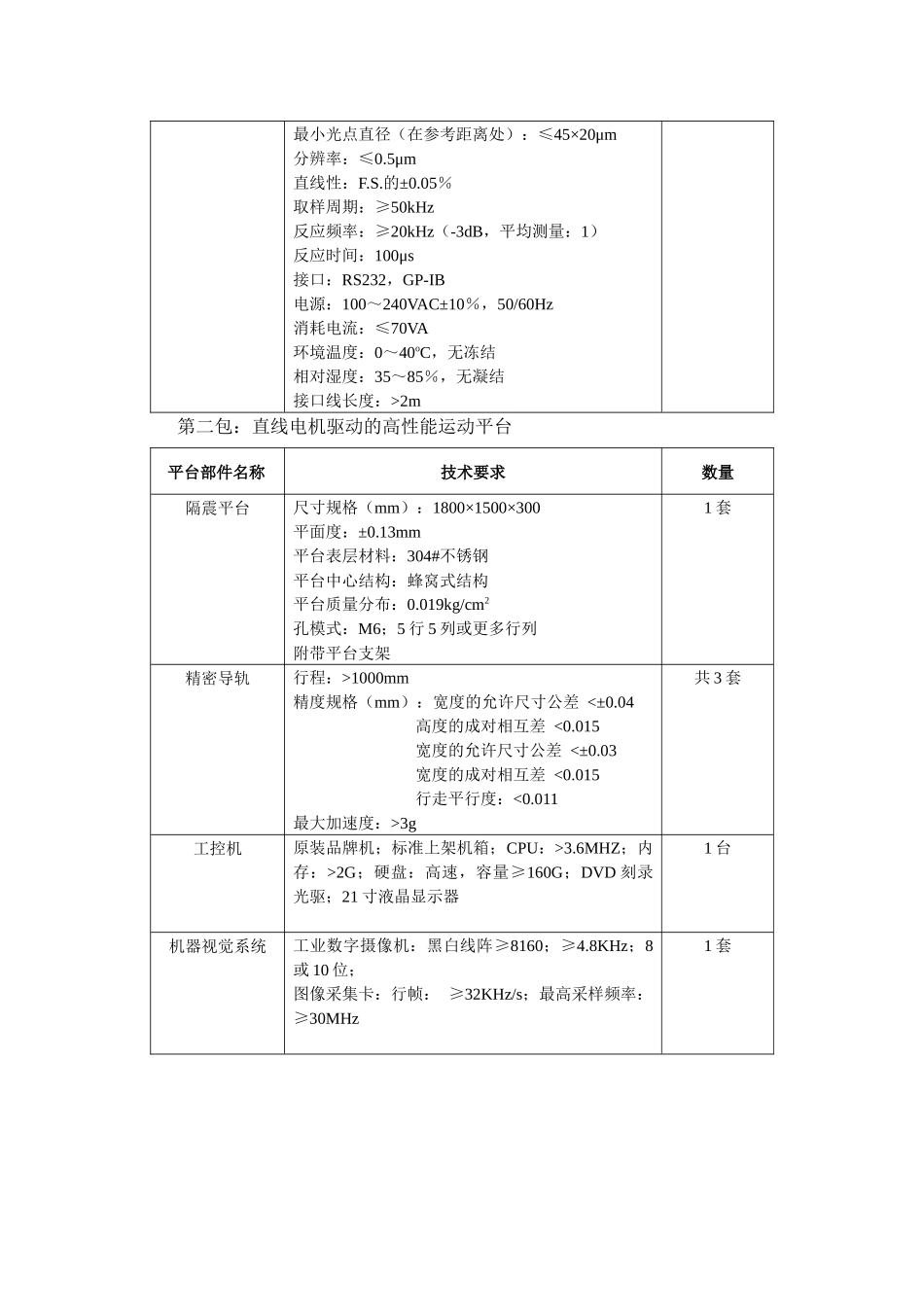 第一包直线电机高性能运动平台功能部件(进口部分)_第3页