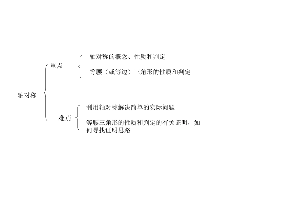 轴对称的知识结构图_第3页