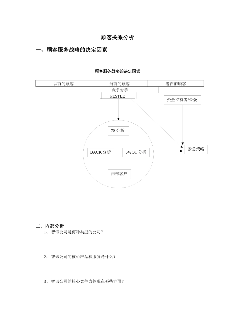 顾客关系分析_第1页